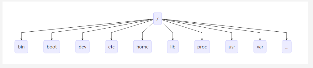 Linux目录结构.png